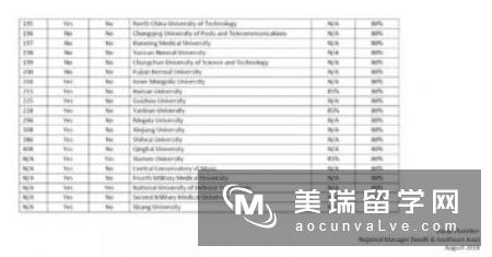 英国杜伦大学留学申请条件是什么？