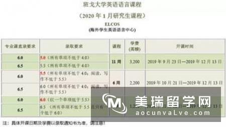 英国约克大学申请条件有哪些呢?