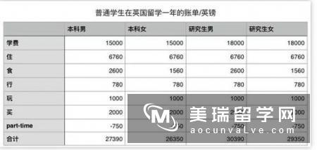 2020年英国留学时间规划！