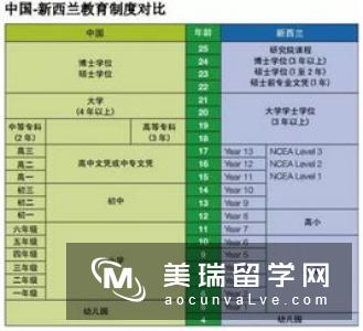 去英国留学的条件，你达标了吗？