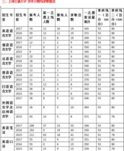 英国大学研究生平均分要求都有哪些呢?