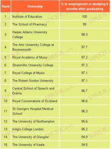 留学英国人力资源专业条件