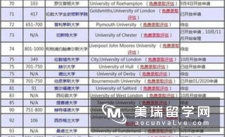 英国留学什么时候申请最好？