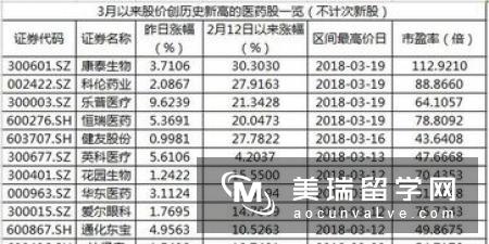 英国留学申请步骤详解，看这里！