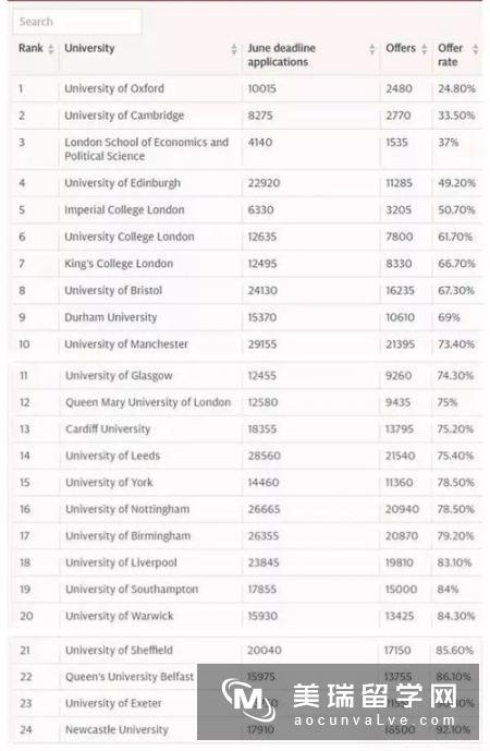 英国留学如何申请呢?