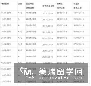 雅思分数不够，还能申请英国留学吗？