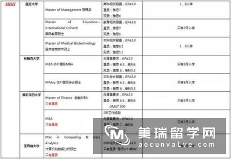 英国留学申请截止时间