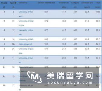 英国留学会计专业介绍