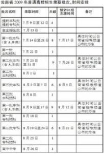 2018英国本科申请重要时间节点，请务必留意!