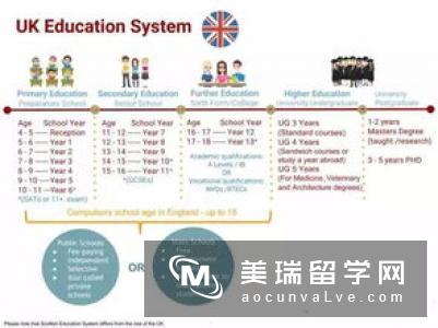 英国留学 | 什么时段才是最佳留学申请时间？