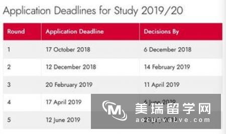 英国留学申请材料详解