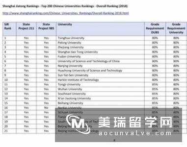 申请英国大学条件都有哪些?