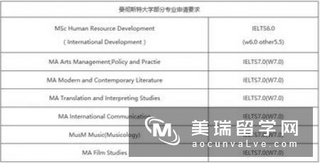 2018英国留学申请条件是什么呢?