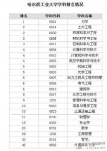 2016年英国大学环境卫生工程专业就业分析