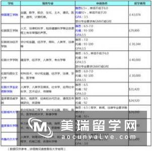 英国留学英语专业申请条件