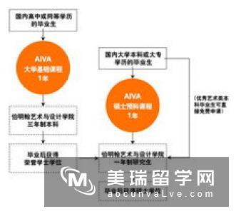 英国艺术生留学申请要求/时间介绍