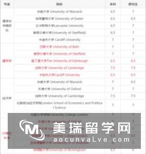 英国留学：雅思成绩最晚可以什么时候递交?