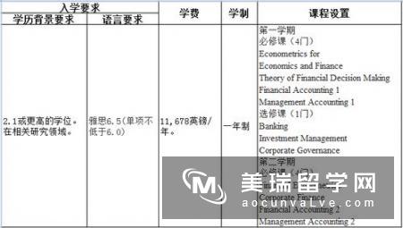 英国金融专业大学申请条件有哪些?