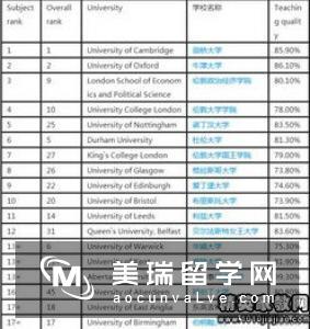 英国留学申请材料详解