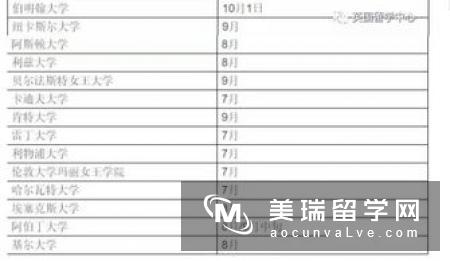 留学英国大学申请流程介绍