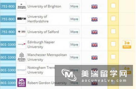 2019英国大学留学申请信息都有哪些变更?