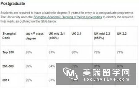 英国哈德斯菲尔德大学留学申请要求有哪些？