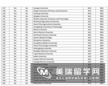 英国林肯大学申请条件有哪些？